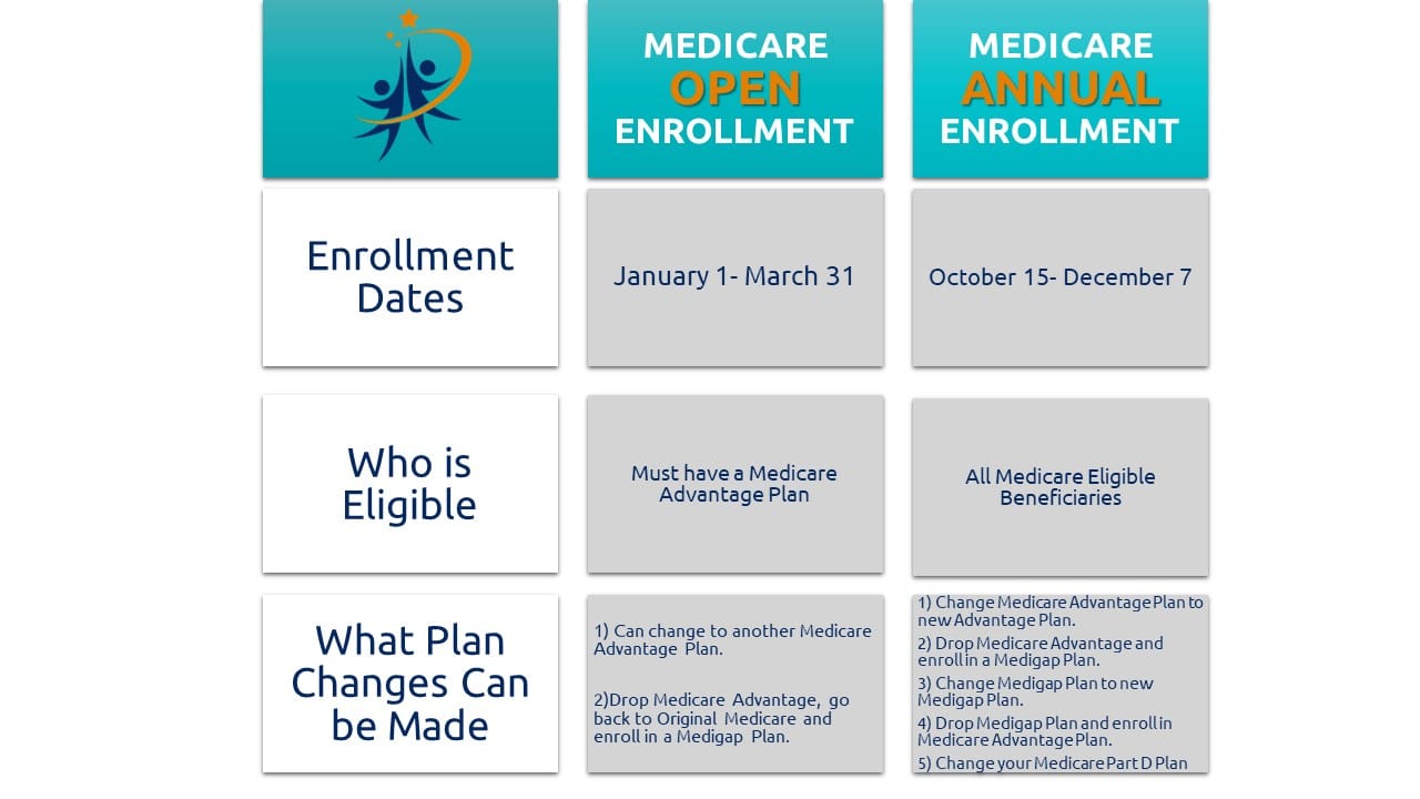 2023 Medicare Annual Election Starts Today Senior Healthcare Solutions
